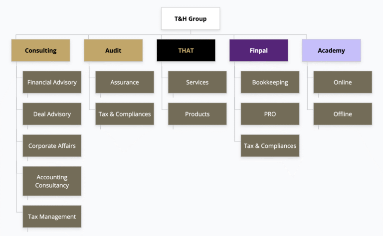 Tass hamjit organisational structure